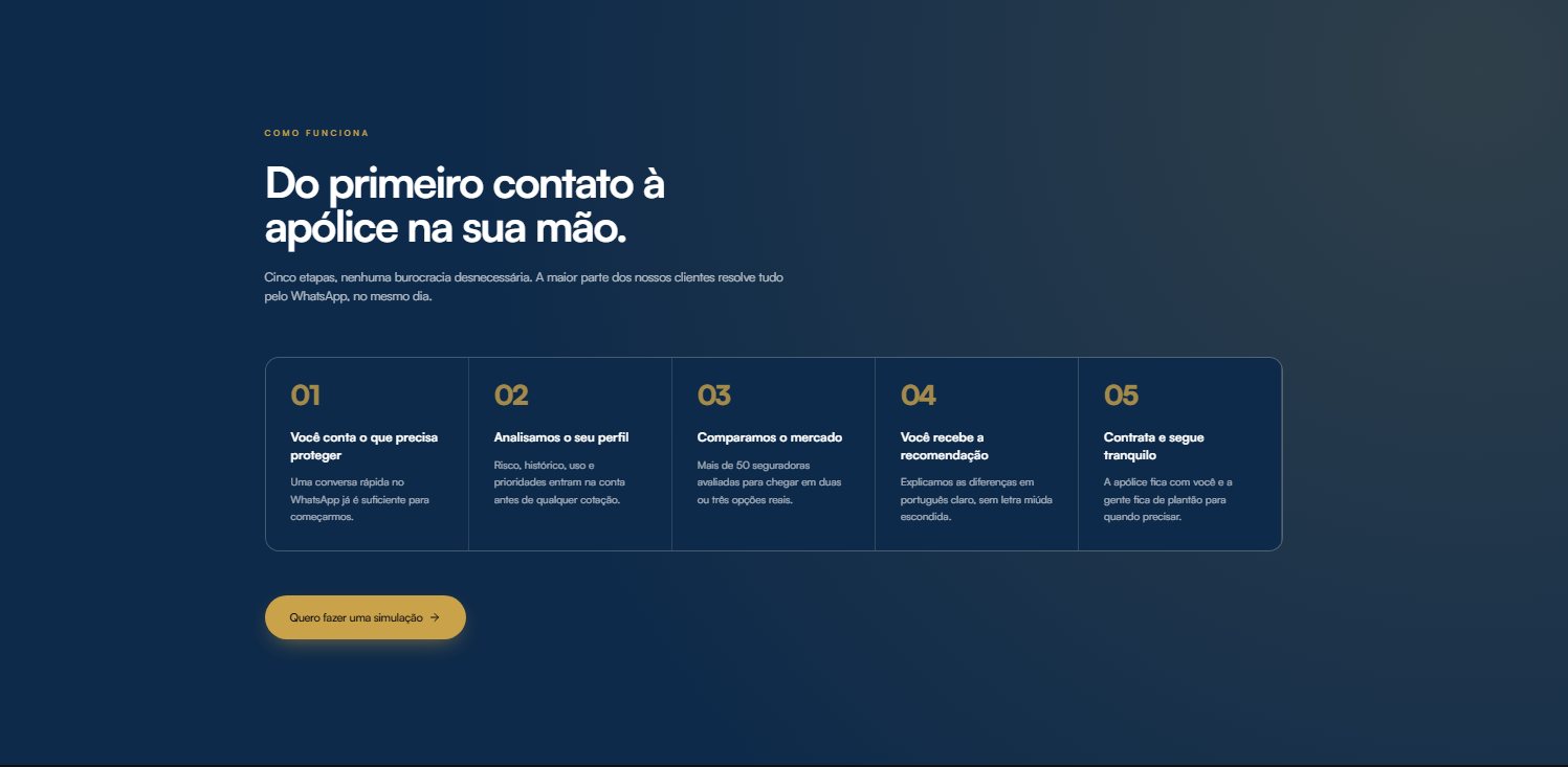 Como funciona: o processo em 5 etapas. — depois