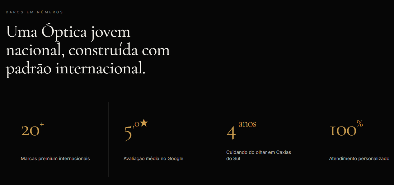 Daros em números — autoridade tipográfica. — depois