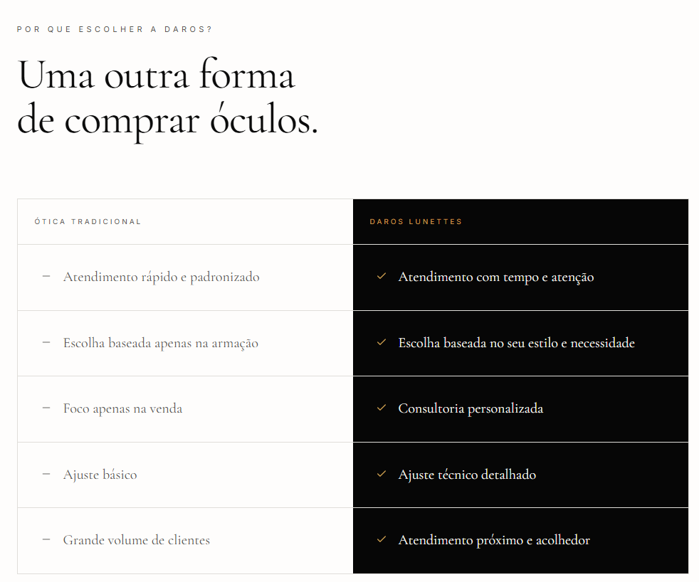 Óptica tradicional vs Daros Lunettes. — depois